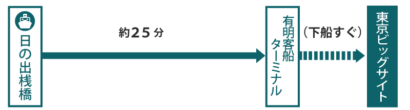 海上交通（水上バス/410円）