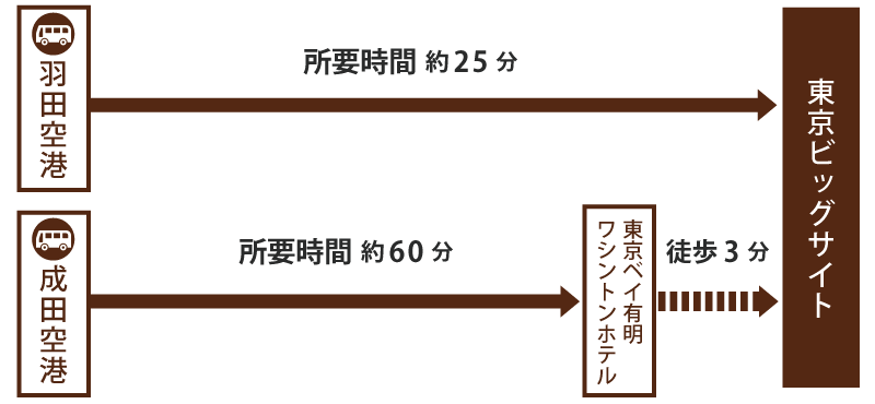 空港リムジンバス