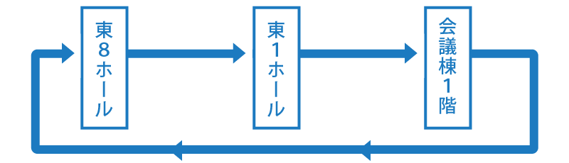 無料会場巡回バス