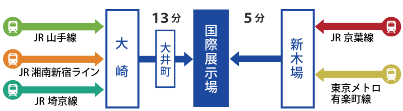 りんかい線